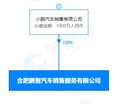 小鹏汽车在合肥成立新公司,经营范围含共享汽车租赁服务等